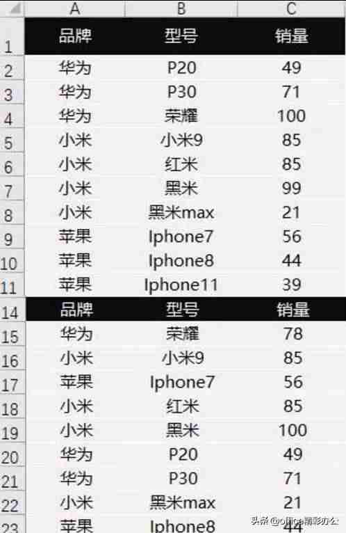常用的excel数据比对工具-两个excel表快速核对-第1张图片