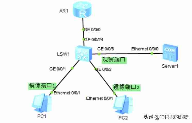 交换机镜像端口配置-监控服务器主要功能-第2张图片