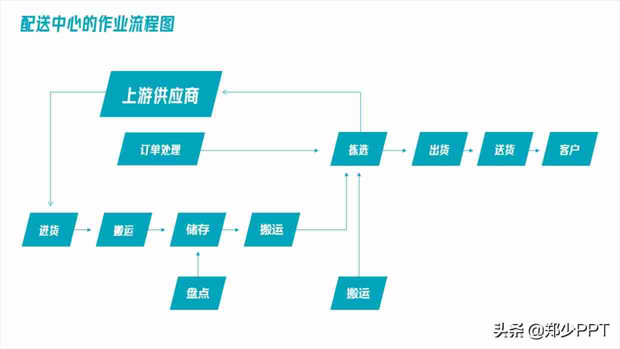 ppt图示怎么制作-ppt工具图标素材大全-第22张图片