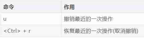 vim命令保存退出-linux中vim三种模式切换-第10张图片