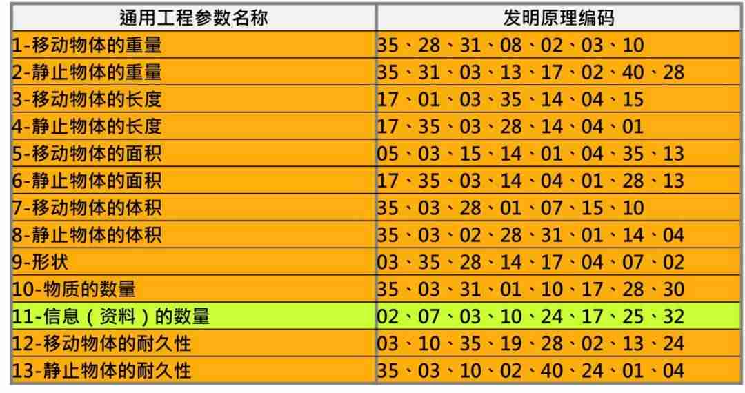triz案例分析实例-triz创新方法大赛案例-第2张图片