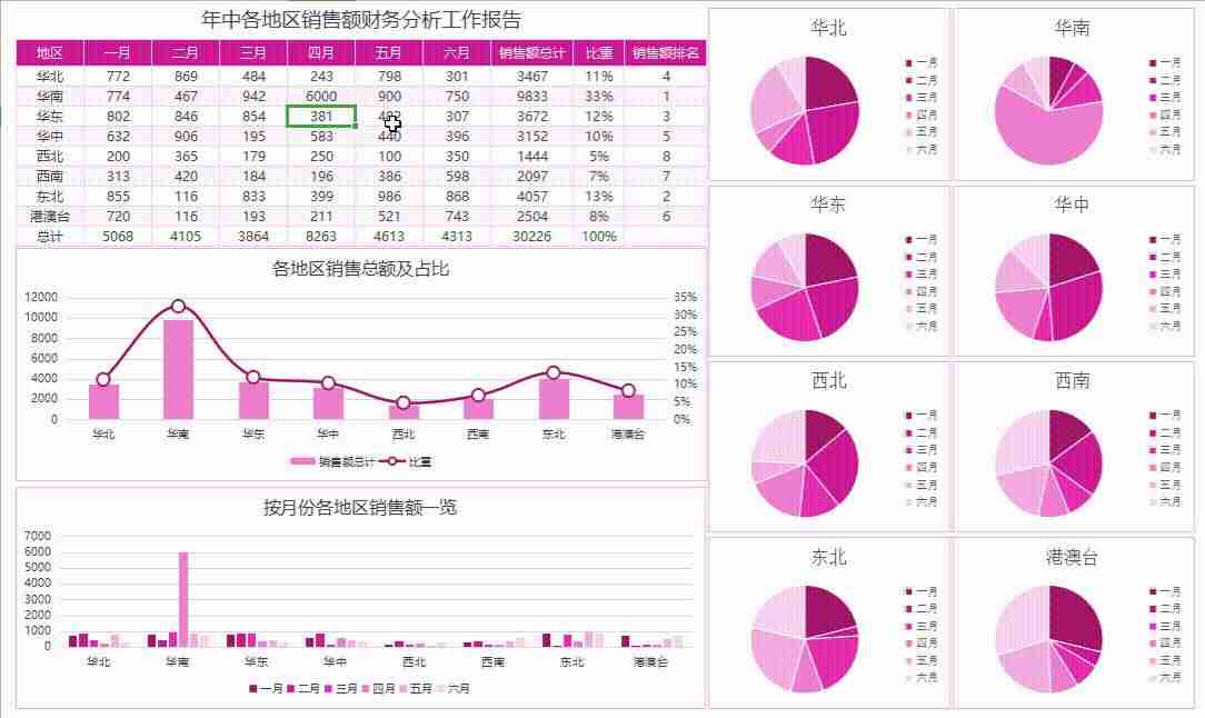 财务报表excel公式-excel表格财务应用教程-第7张图片