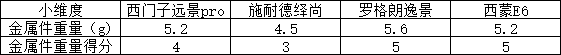 使能开关的功能-轻触开关规格型号-第24张图片