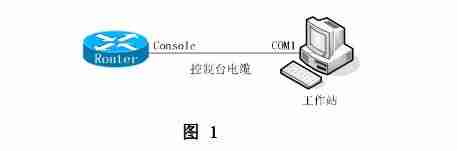 cisco路由器设置步骤图解-新手配置交换机详细教程-第1张图片