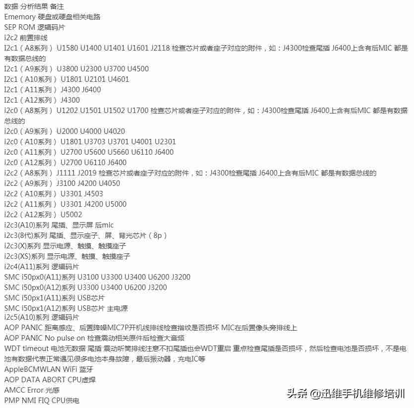 iphone6恢复模式怎么进入-30秒破iphone7锁屏密码-第6张图片 iphone6恢复模式怎么进入-30秒破iphone7锁屏密码-第6张图片