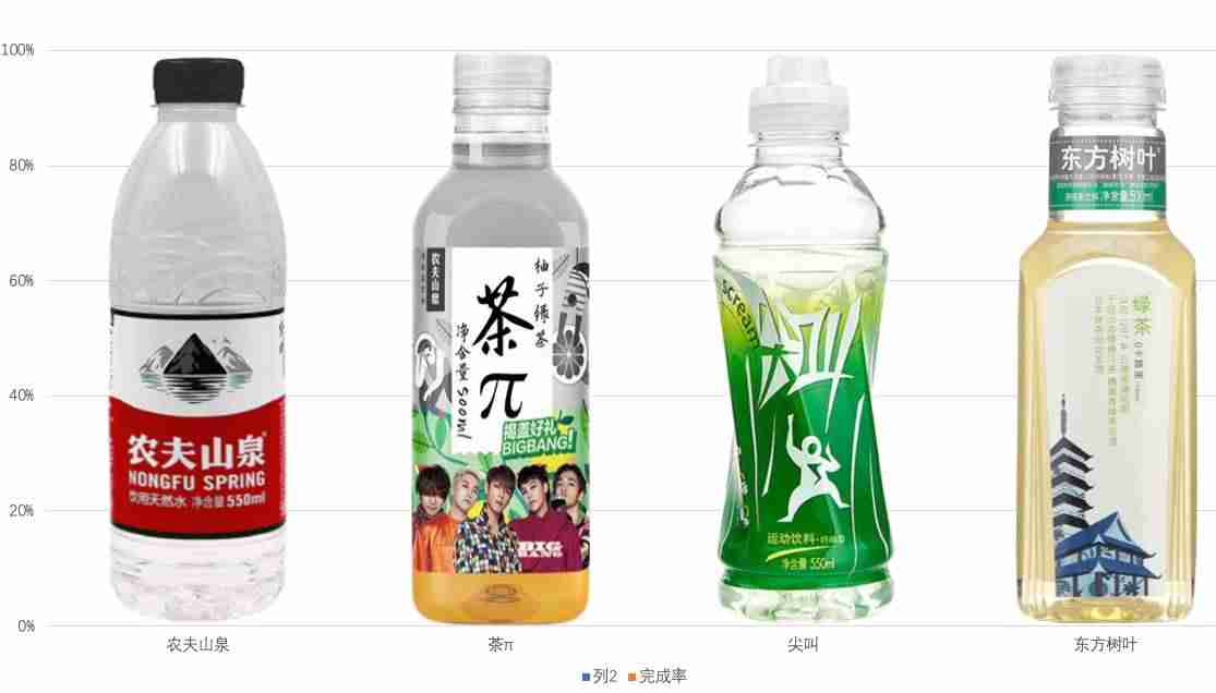 ppt中插入图表怎么添加-ppt图表工具设置方法-第19张图片