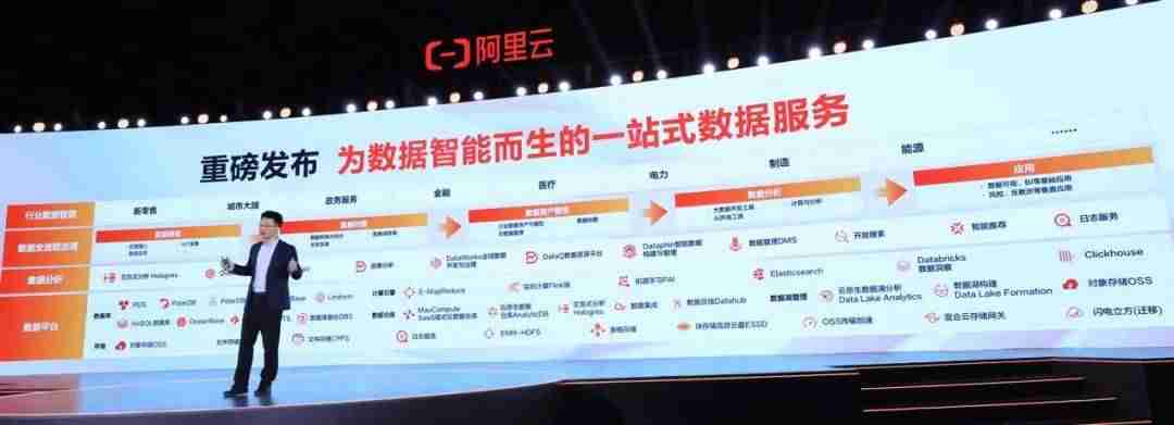 企业阿里云服务器如何申请-阿里云企业注册步骤-第4张图片