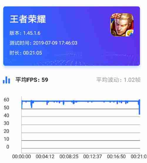 骁龙665处理怎么样-目前手机处理器排名-第9张图片