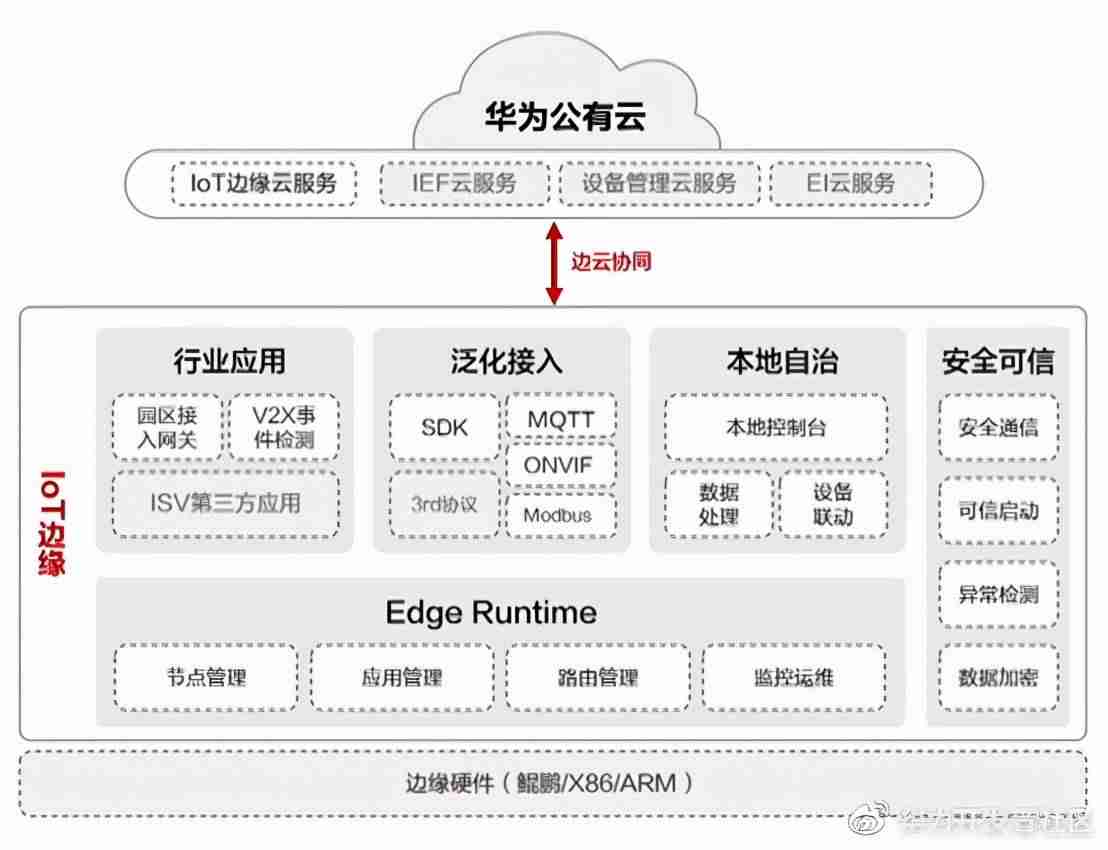 连接设备平台服务有什么用-台式电脑连网络教程-第7张图片