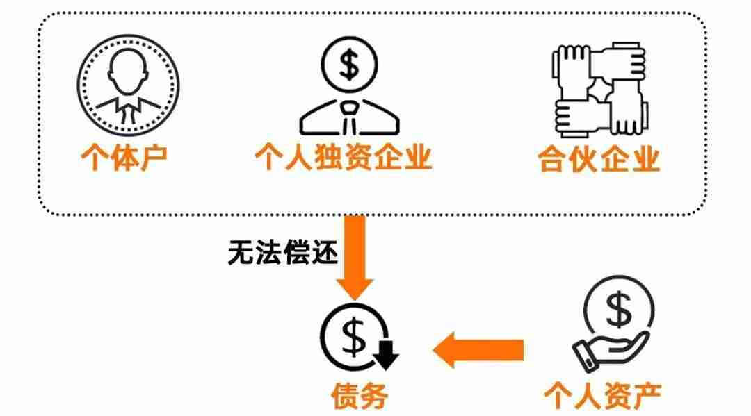 注册公司的地址要求怎么样-注册公司流程和费用-第4张图片