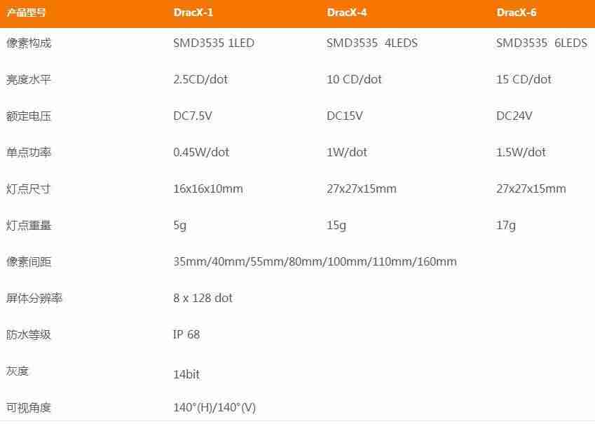 led点光源安装方法-led驱动电源坏了维修步骤-第2张图片