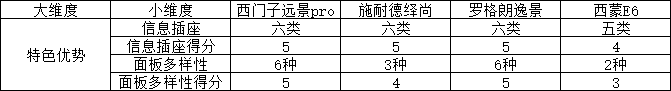 使能开关的功能-轻触开关规格型号-第38张图片