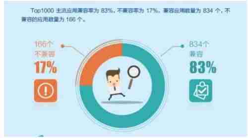 兼容性测试报告模板-app兼容性测试包括的内容-第2张图片