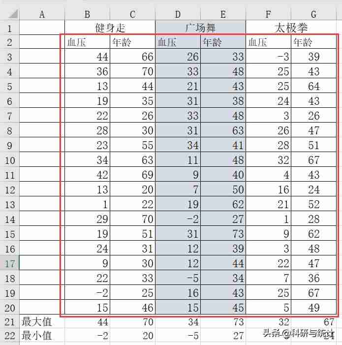 excel画散点图加支线-动态图表excel教程-第16张图片