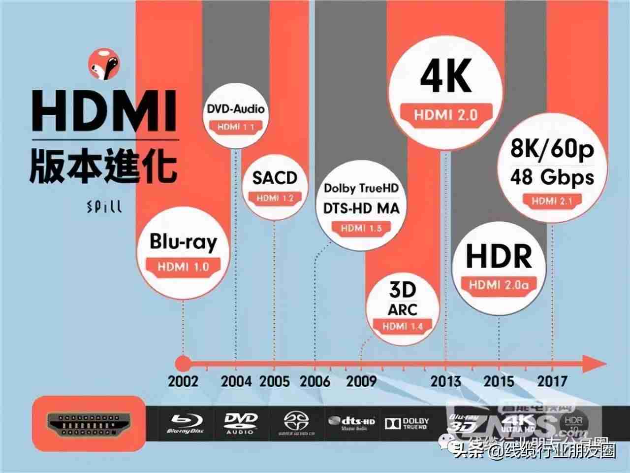 usb接口类型大全及定义-usb数据线种类-第12张图片