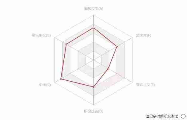 测试类型有哪些方面-软件测试流程五个阶段-第8张图片