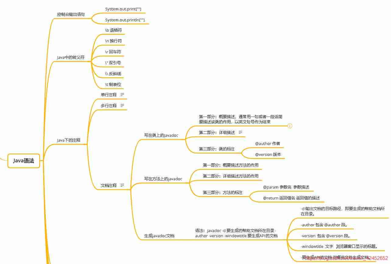 java输出语句格式-使用java输出helloworld-第12张图片