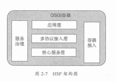java 分布式有哪些技术-java分布式系统操作-第5张图片 java 分布式有哪些技术-java分布式系统操作-第5张图片
