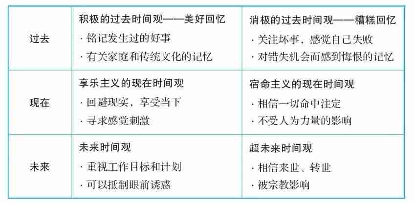 测试类型有哪些方面-软件测试流程五个阶段-第7张图片