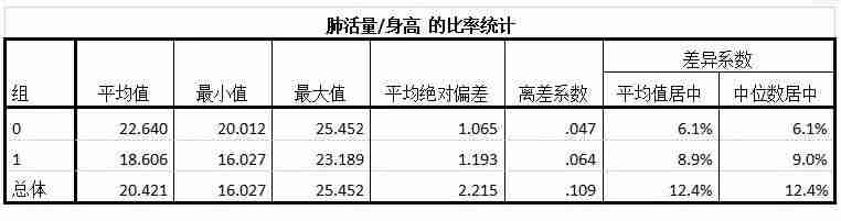 spss统计分析基础教程第三版答案-spss数据分析教程-第5张图片