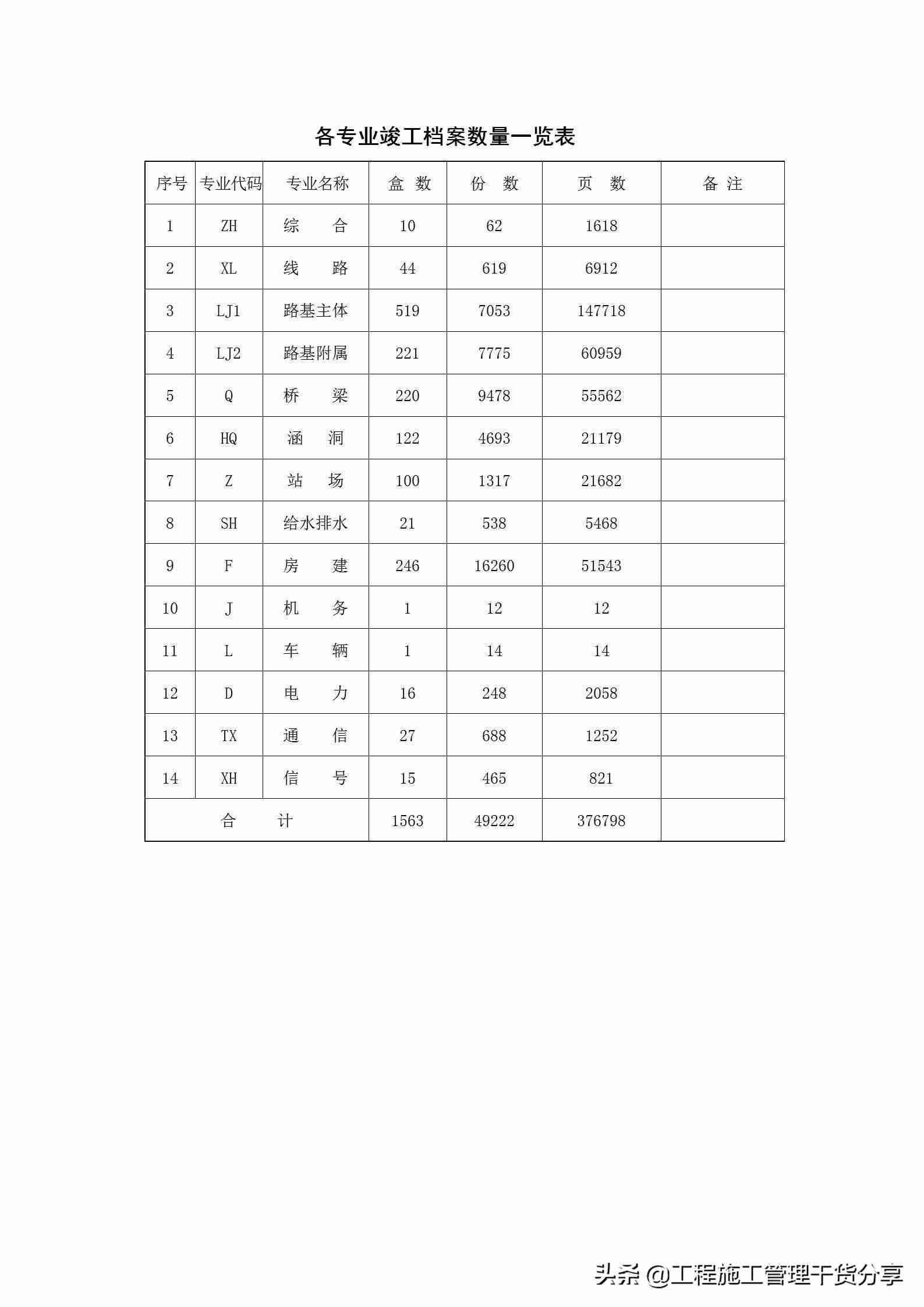验收报告内容怎么写-简易工程验收报告表格-第6张图片