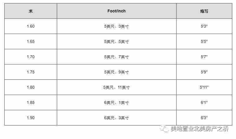 cm和inch换算公式-厘米英寸单位换算-第6张图片