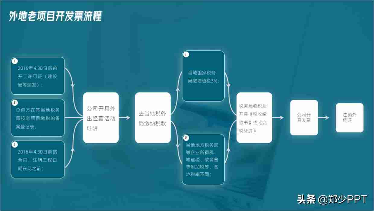 ppt图示怎么制作-ppt工具图标素材大全-第20张图片