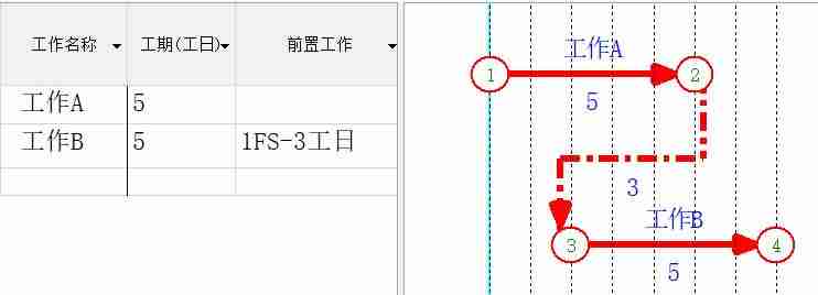 双代号网络图绘制软件有哪些-word制作流程图-第15张图片 双代号网络图绘制软件有哪些-word制作流程图-第15张图片