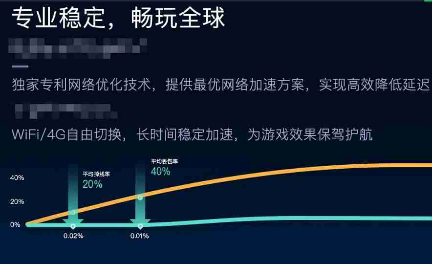 网络加速器原理及运用-免费国内加速器推荐-第3张图片