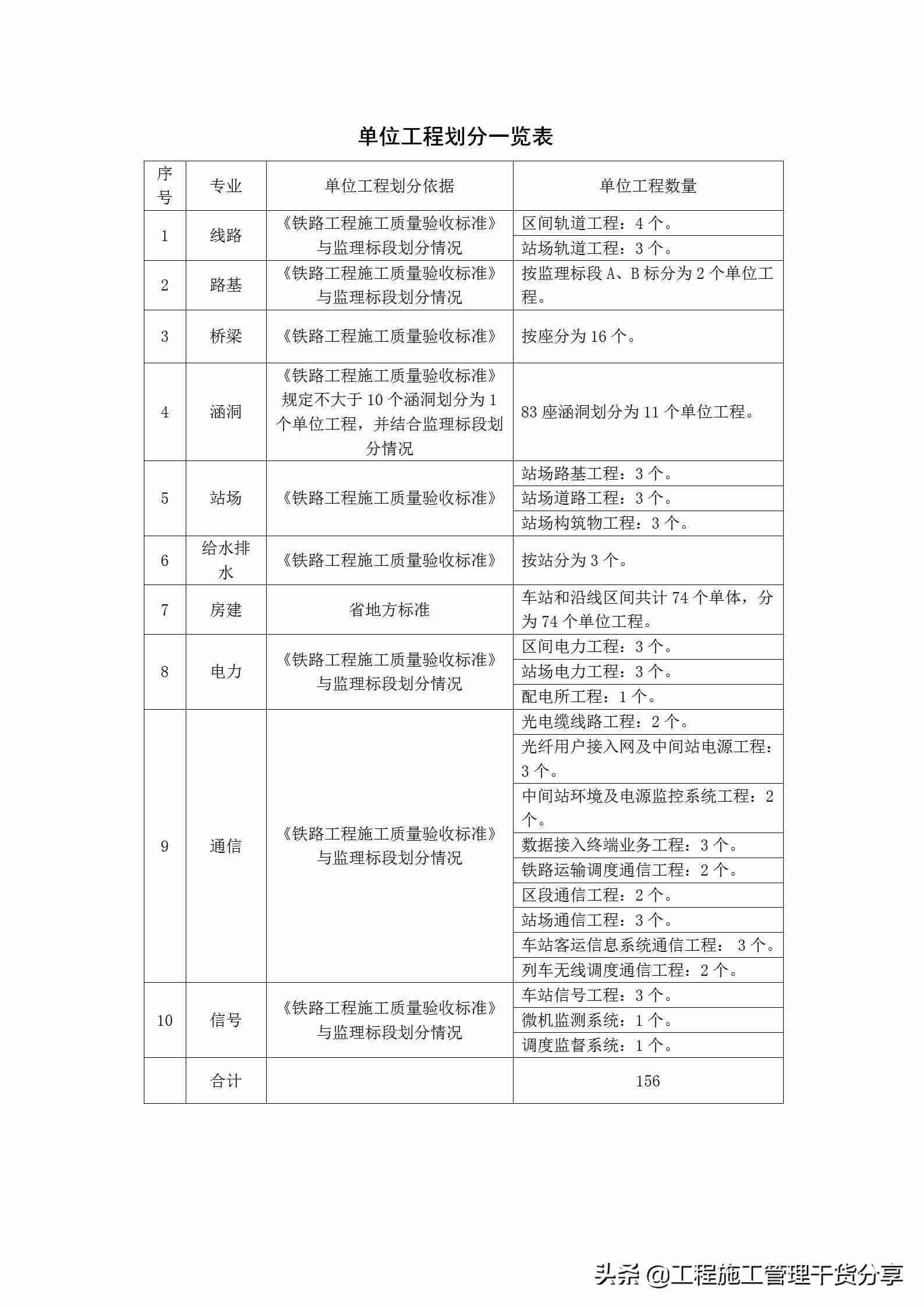 验收报告内容怎么写-简易工程验收报告表格-第5张图片