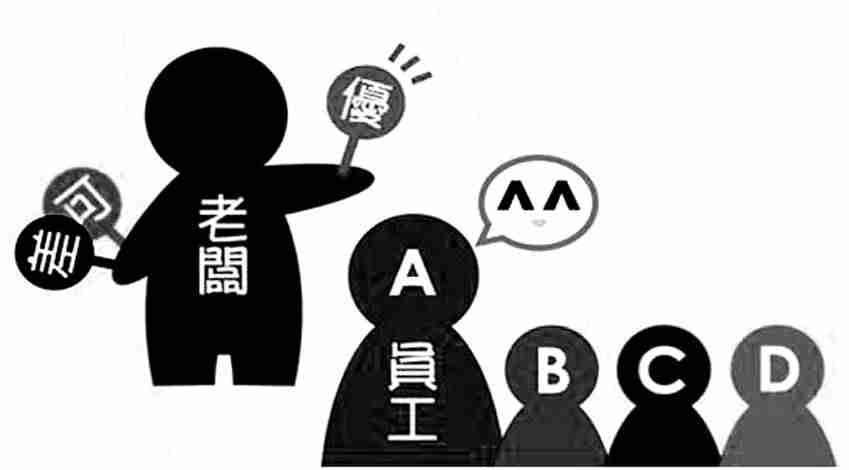 关于绩效考核方案建议-员工个人绩效考核细则-第1张图片