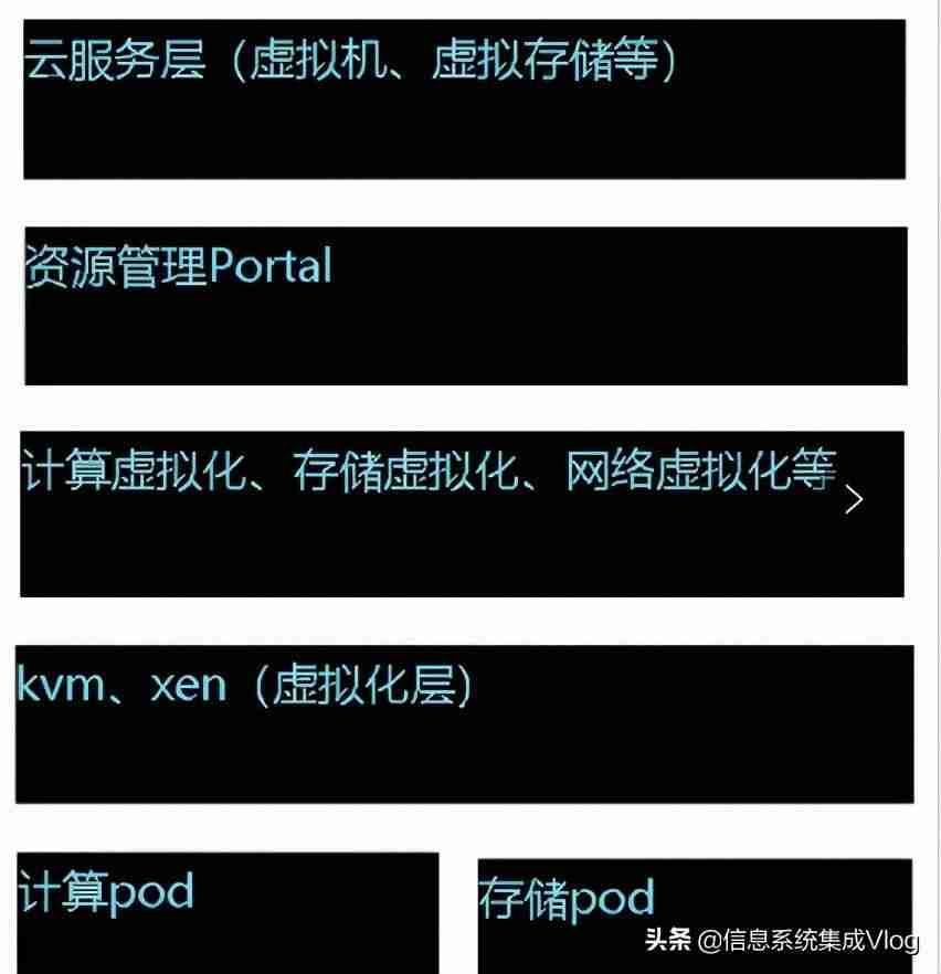 阿里云华为云真正区别-华为云和阿里云深度解析-第1张图片