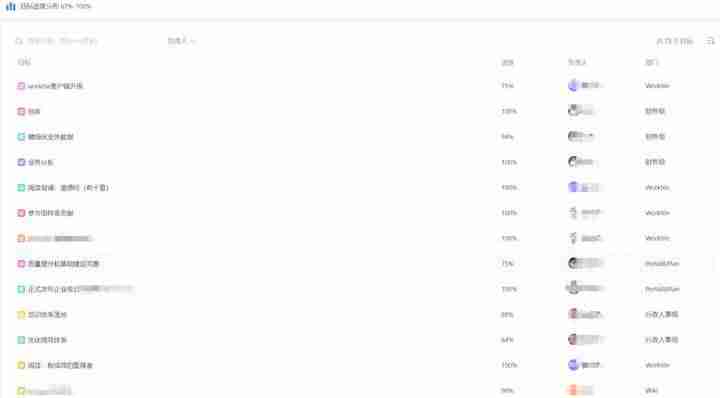 项目管理软件工具有哪些-免费的项目进度管理软件推荐-第10张图片