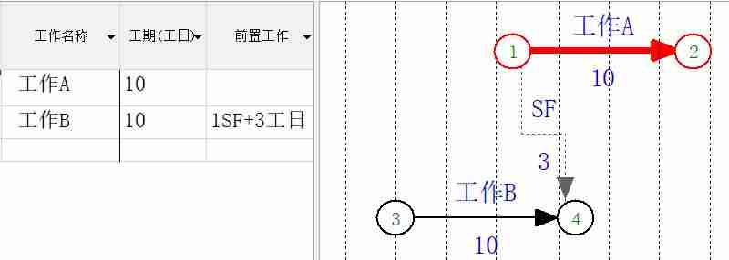 双代号网络图绘制软件有哪些-word制作流程图-第23张图片