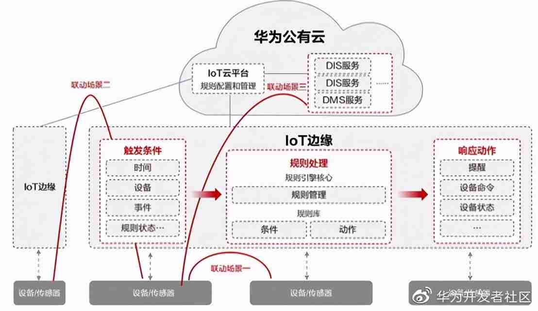 连接设备平台服务有什么用-台式电脑连网络教程-第8张图片