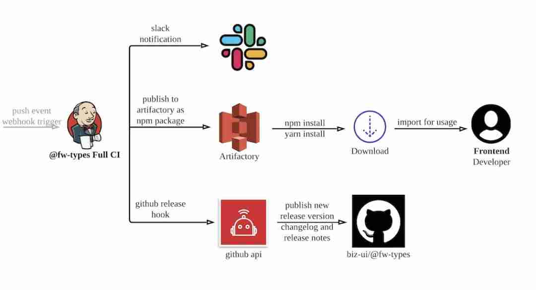 js反编译成typescript-关于 TypeScript 总结-第6张图片