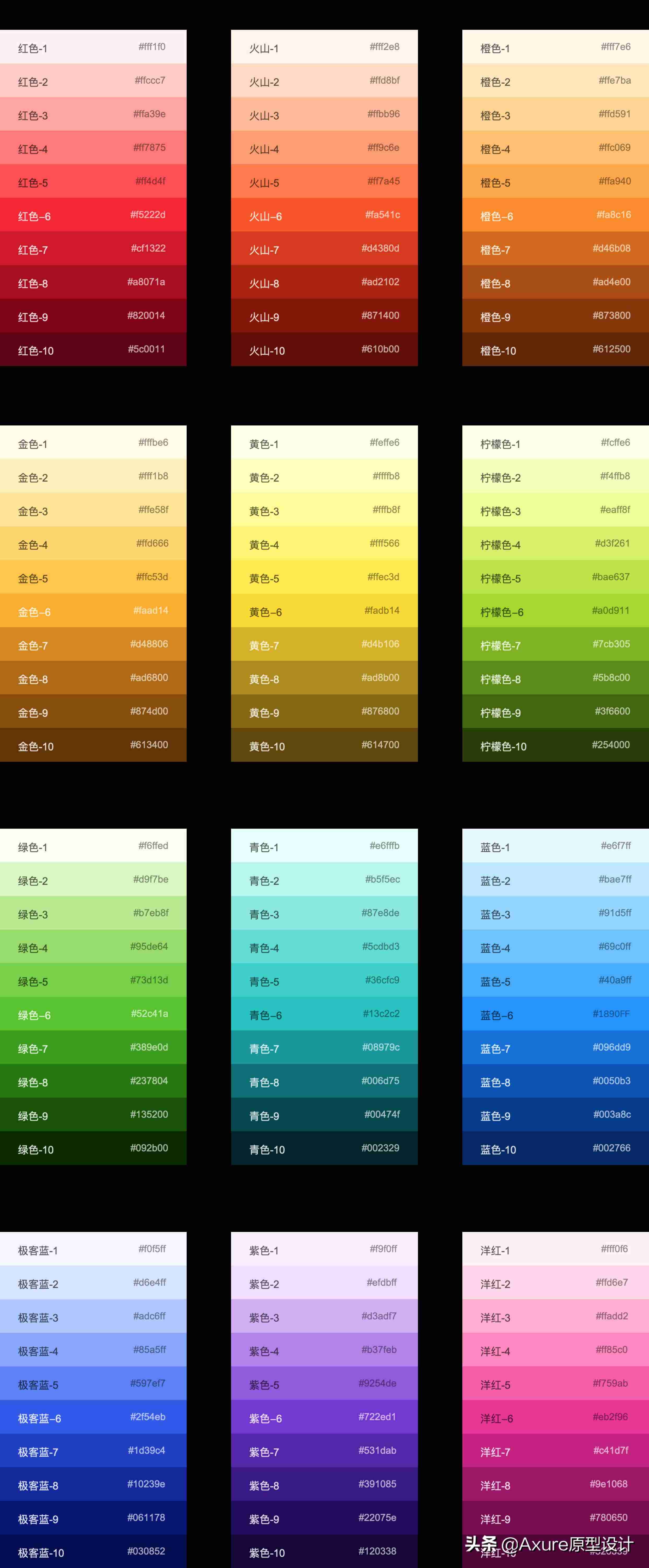 web原型设计思路-axure网页制作教程-第4张图片