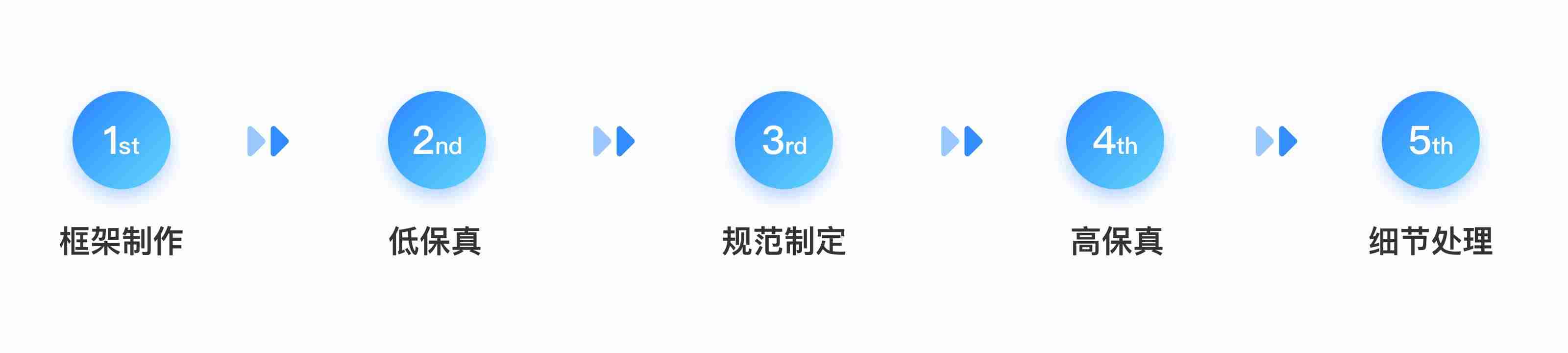 axure模版库教程-axure后端原型模板-第4张图片 axure模版库教程-axure后端原型模板-第4张图片
