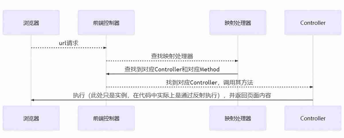 mvc架构图用什么画-mvc框架图书馆管理系统jdbc-第2张图片