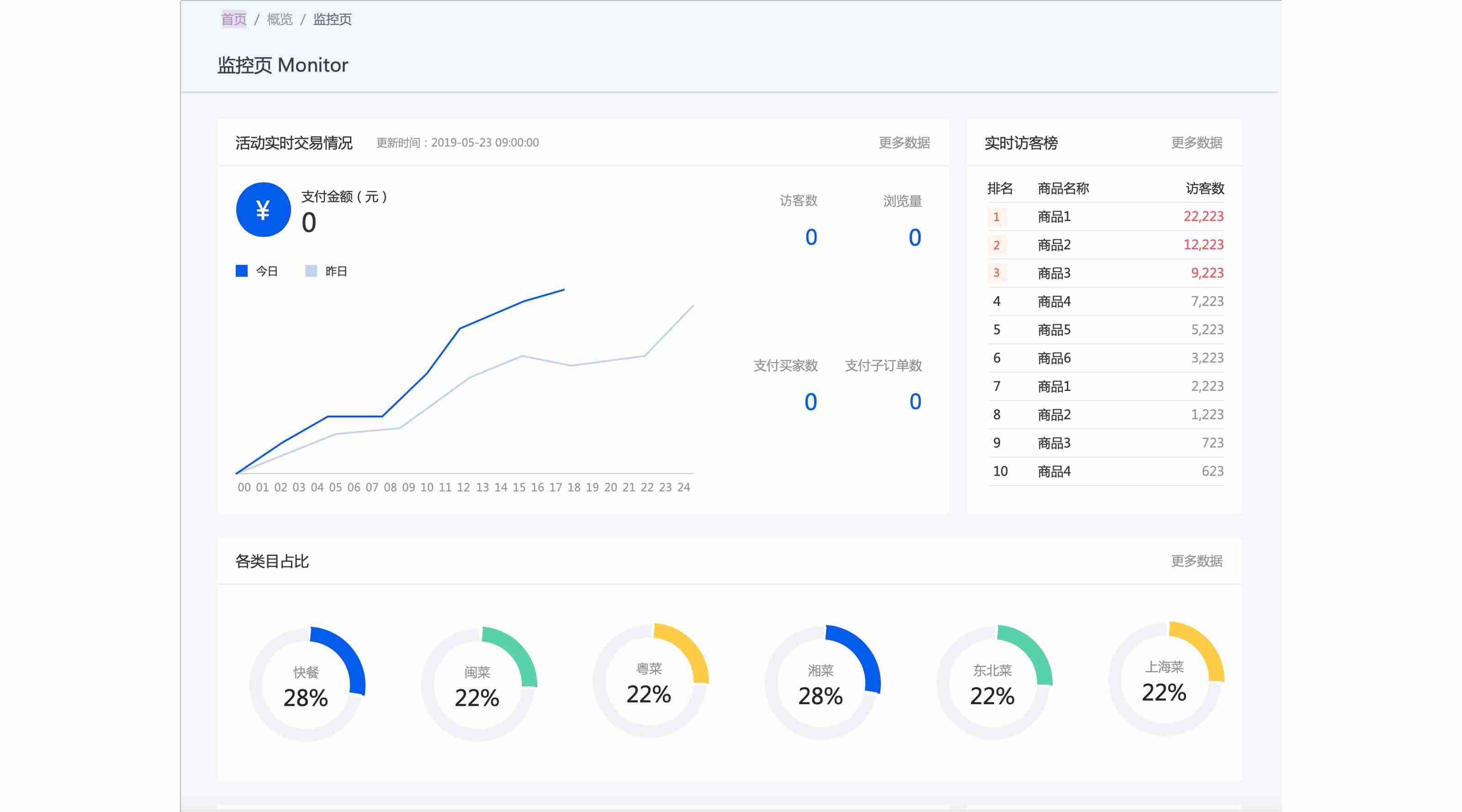 axure模版库教程-axure后端原型模板-第9张图片