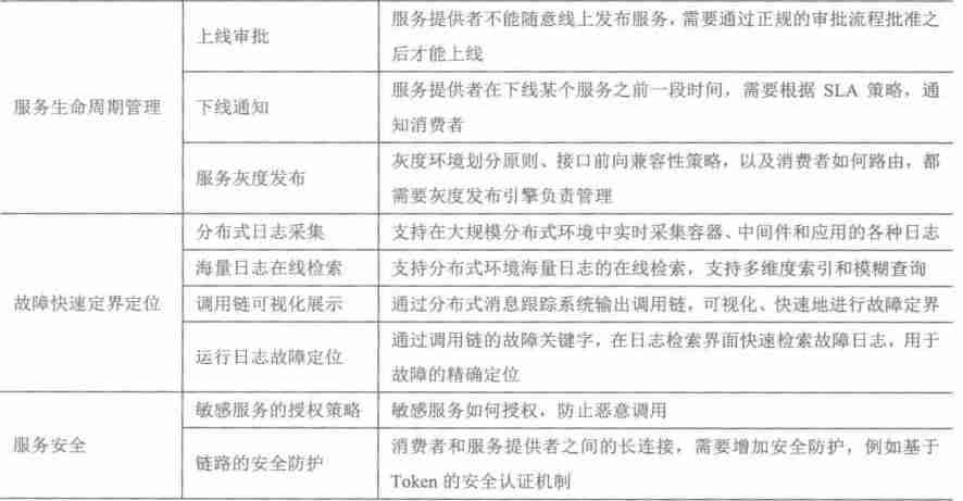 java 分布式有哪些技术-java分布式系统操作-第16张图片 java 分布式有哪些技术-java分布式系统操作-第16张图片