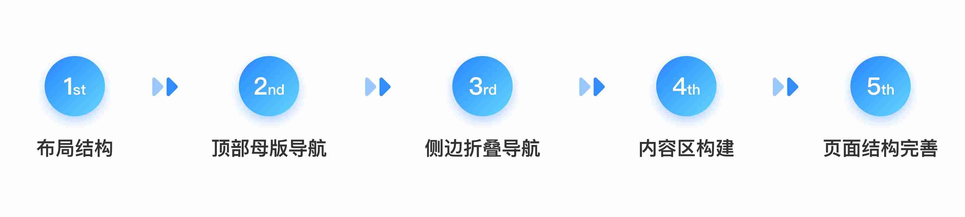 axure模版库教程-axure后端原型模板-第5张图片