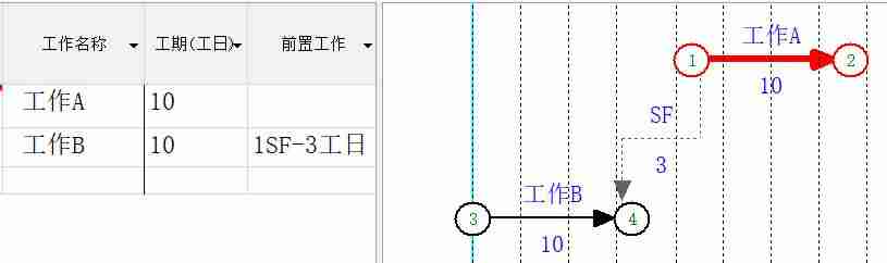双代号网络图绘制软件有哪些-word制作流程图-第24张图片