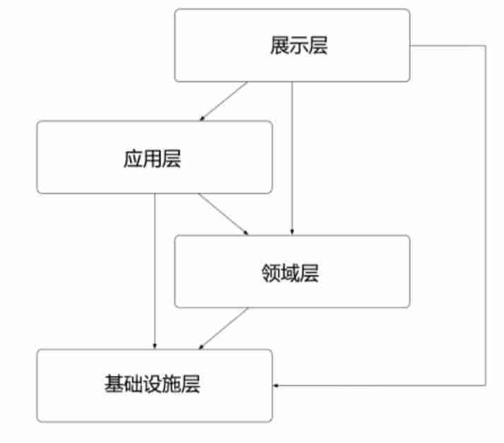 系统分析模式的特点-教学设计的系统分析模式-第5张图片