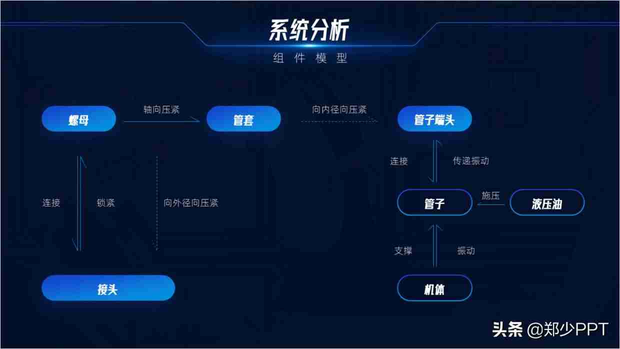 ppt图示怎么制作-ppt工具图标素材大全-第10张图片