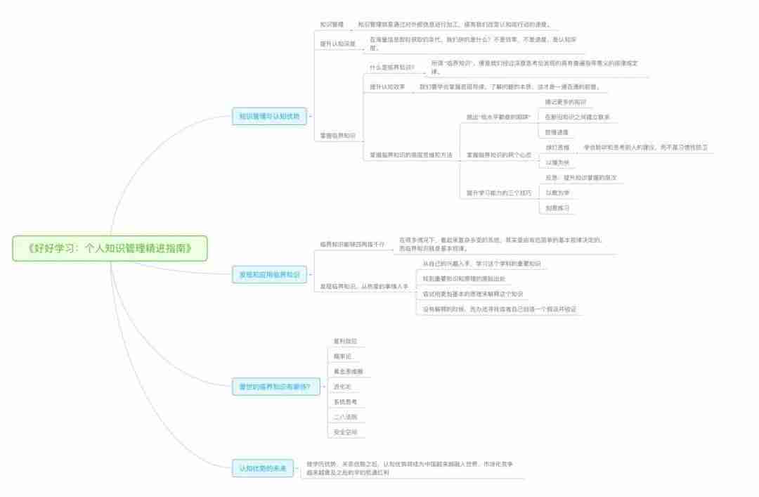 个人知识管理工具有哪些-pmc管理流程讲解-第1张图片 个人知识管理工具有哪些-pmc管理流程讲解-第1张图片
