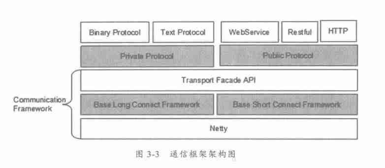 java 分布式有哪些技术-java分布式系统操作-第17张图片
