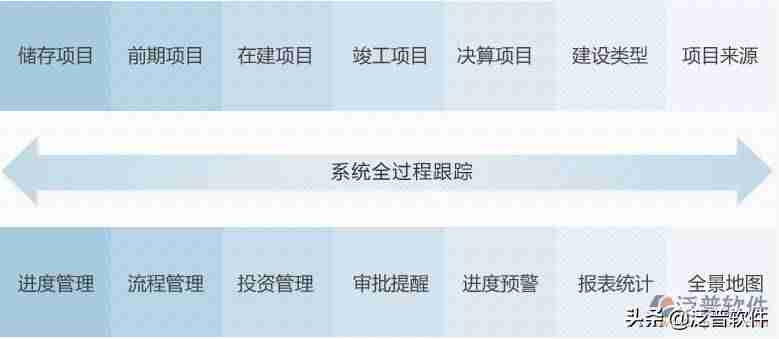 免费进度计划软件在哪-施工进度计划绘制软件推荐-第2张图片