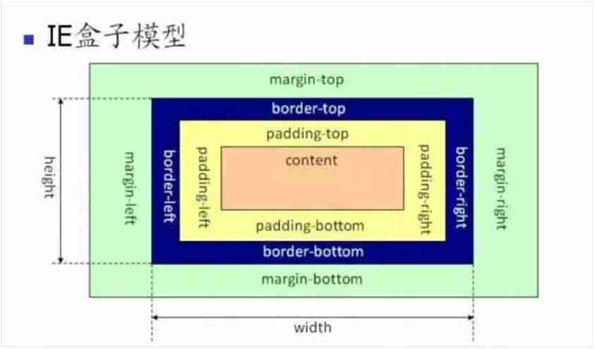 如何让两个div上下排列-三个div上中下布局-第1张图片