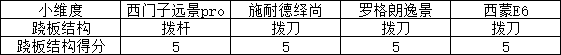 使能开关的功能-轻触开关规格型号-第25张图片